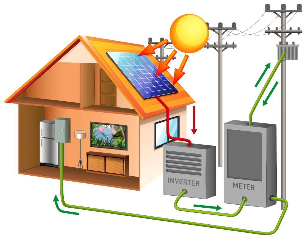 Simulador Energia Solar Grátis